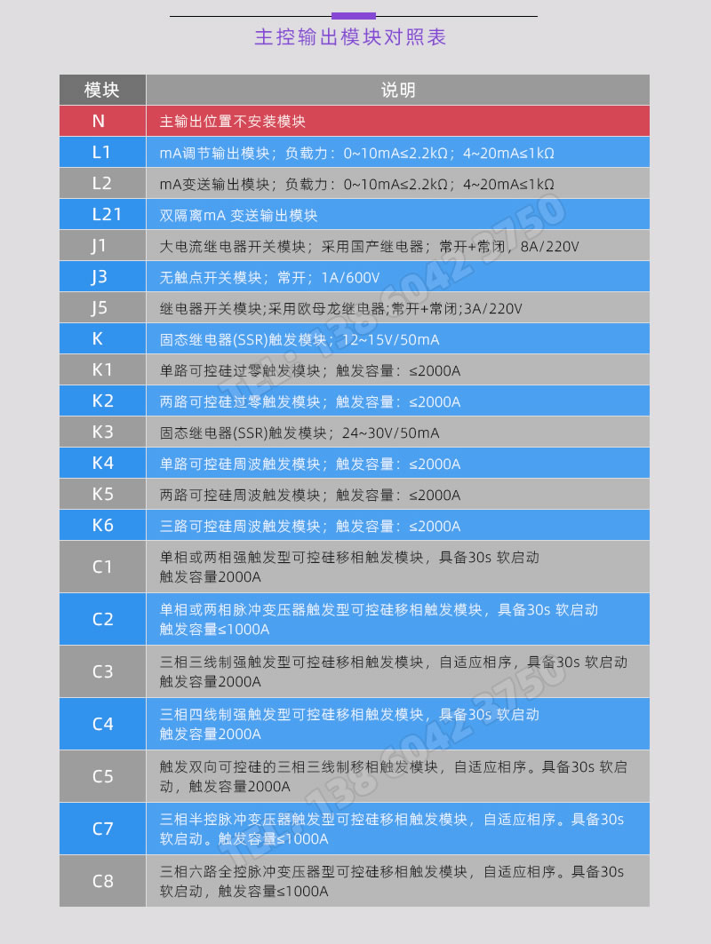 主控輸出模塊型号對照表-廈門伯特自動化儀表