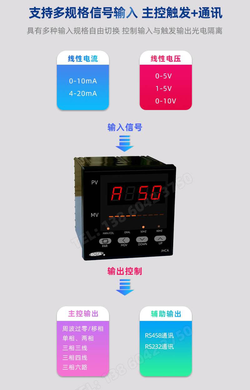 線性電流/電壓多規格輸入