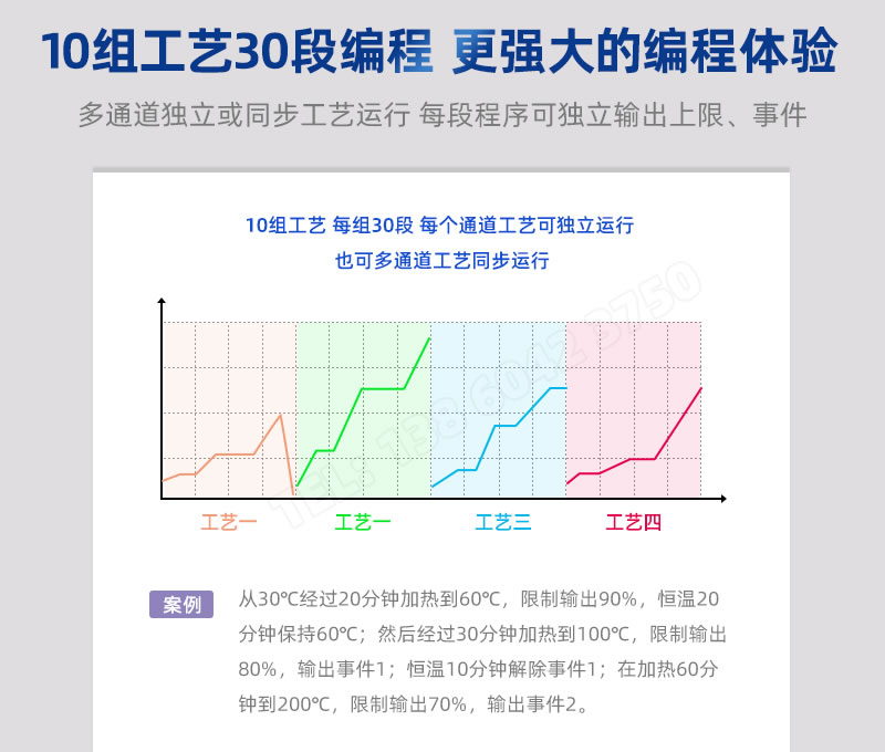10組30段編程，多通道獨立運行或同步運行