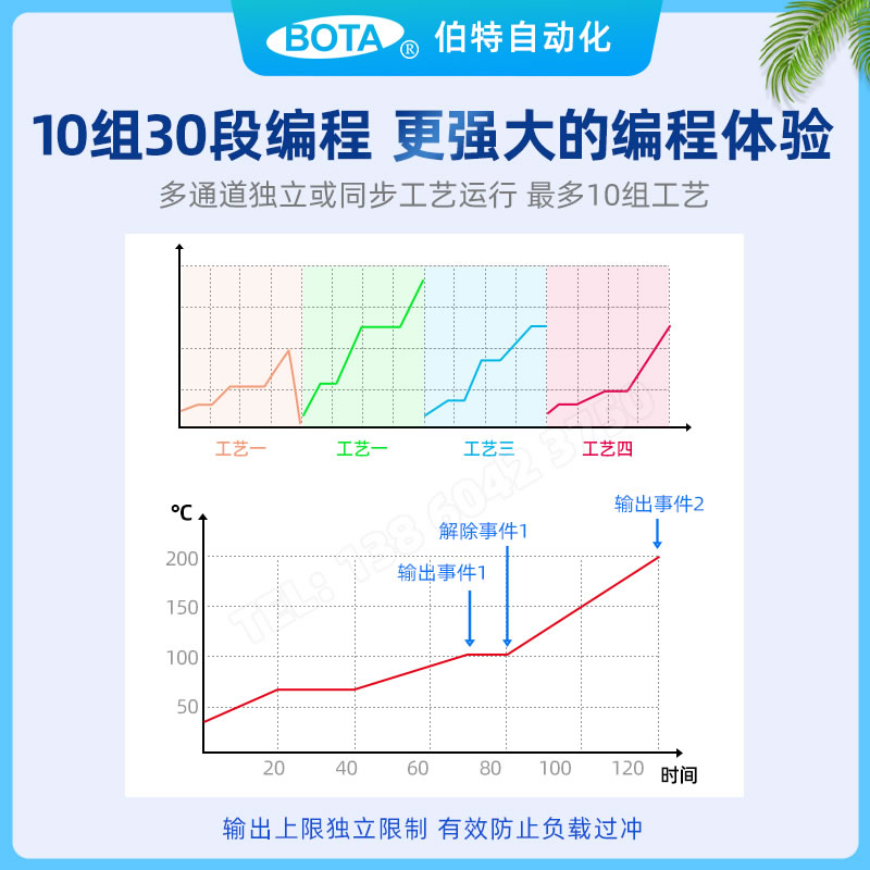 10x30段可編程-多通道獨立或同步運行|BOTA無紙記錄儀