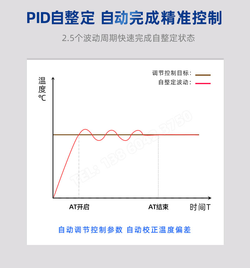 PID自整定調節控制
