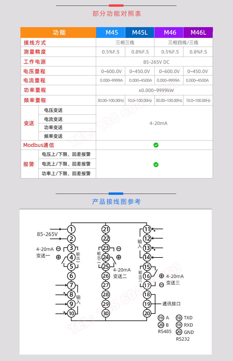 功能對照表及接線圖