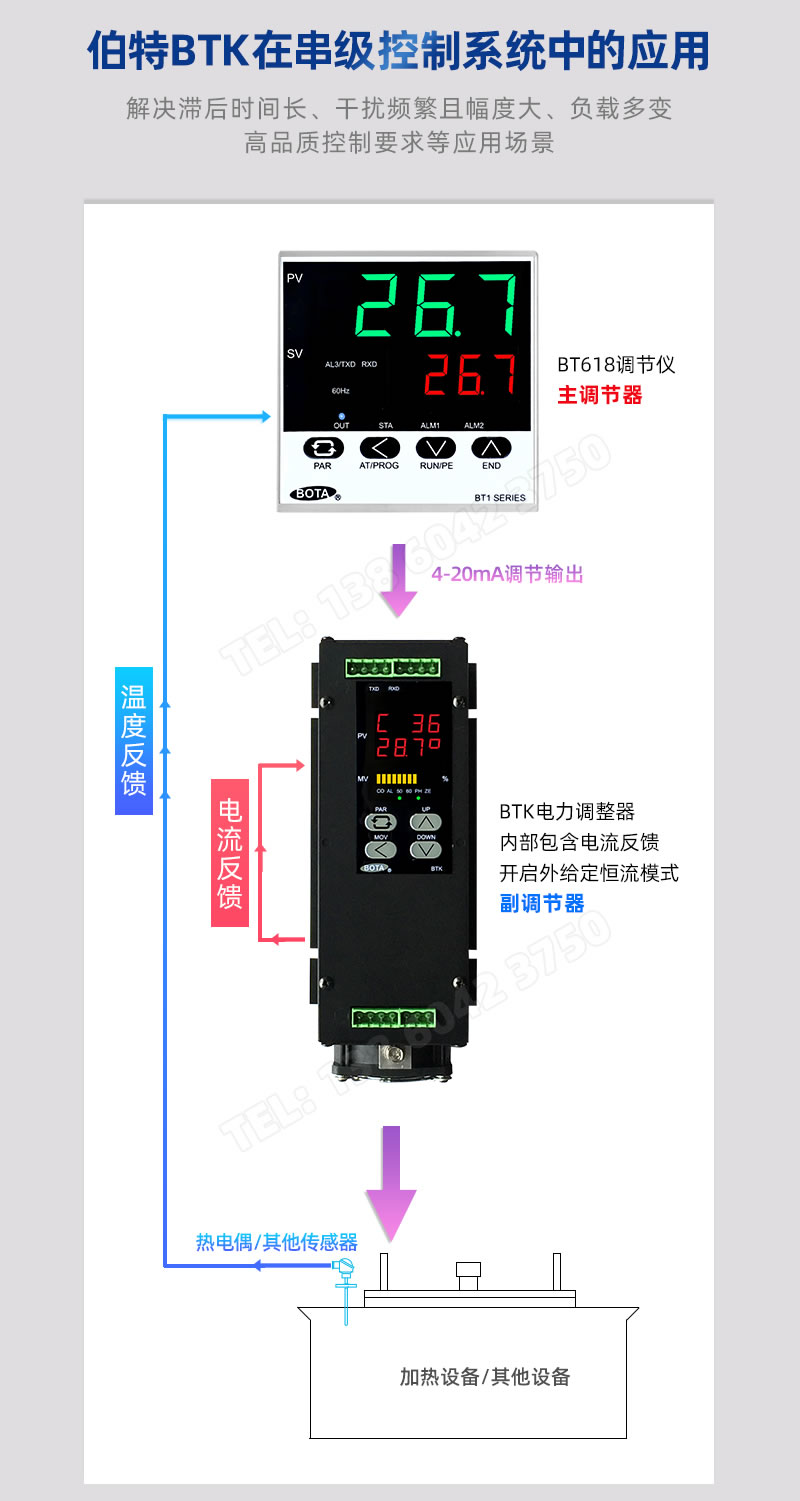 伯特BTK在船機控制中的應用