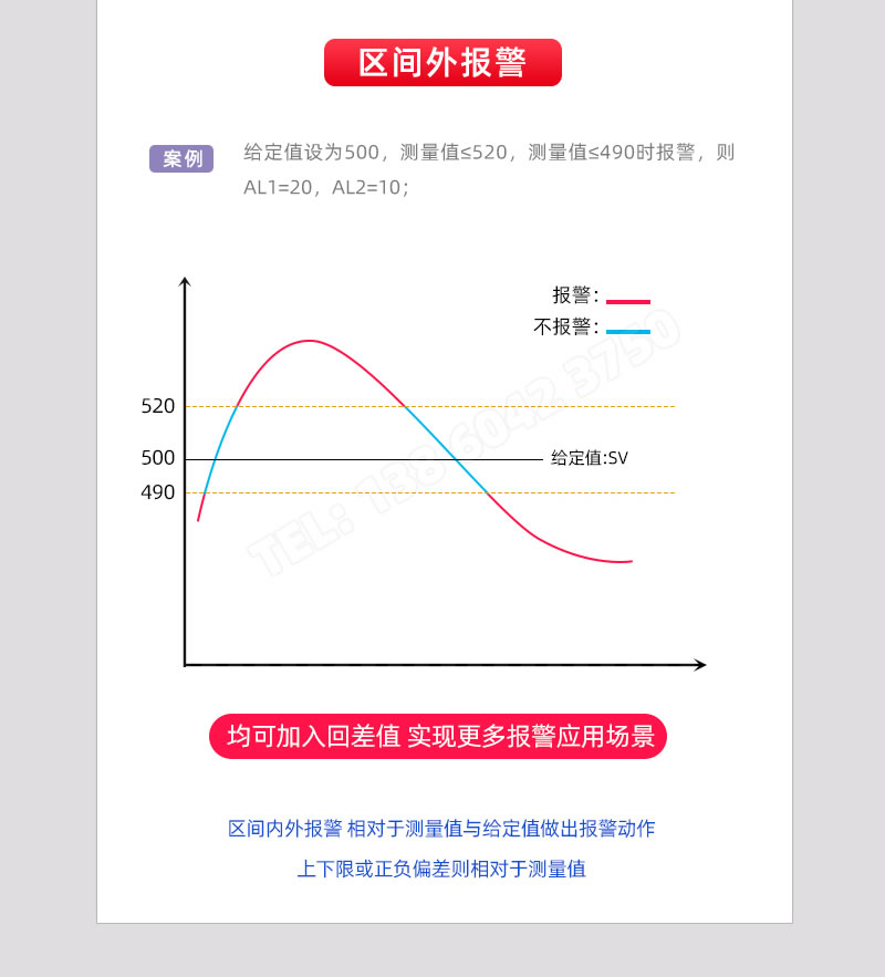 區間外報警輸出