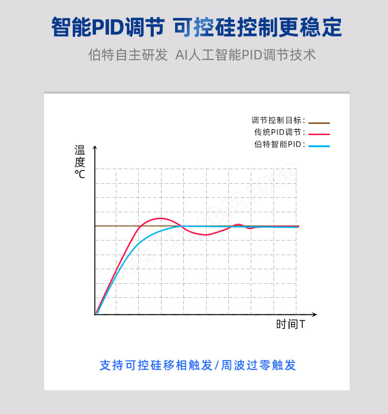 智能PID調節控制