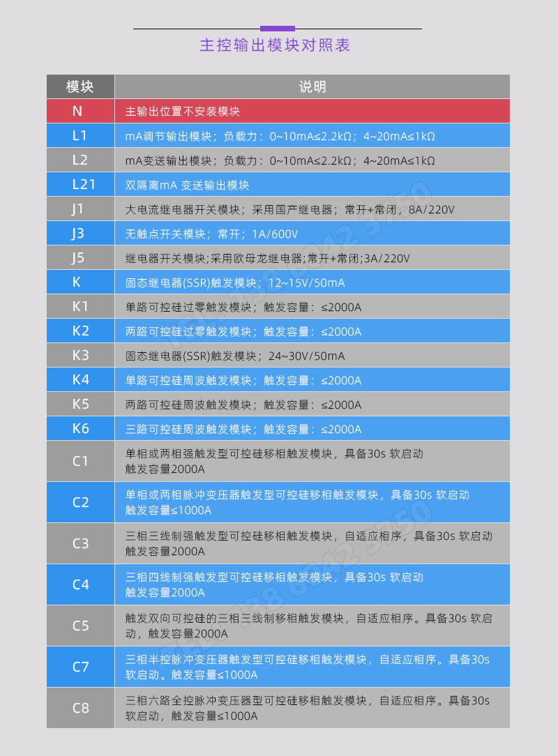 BOTA溫控儀-主控輸出模塊型号對照表