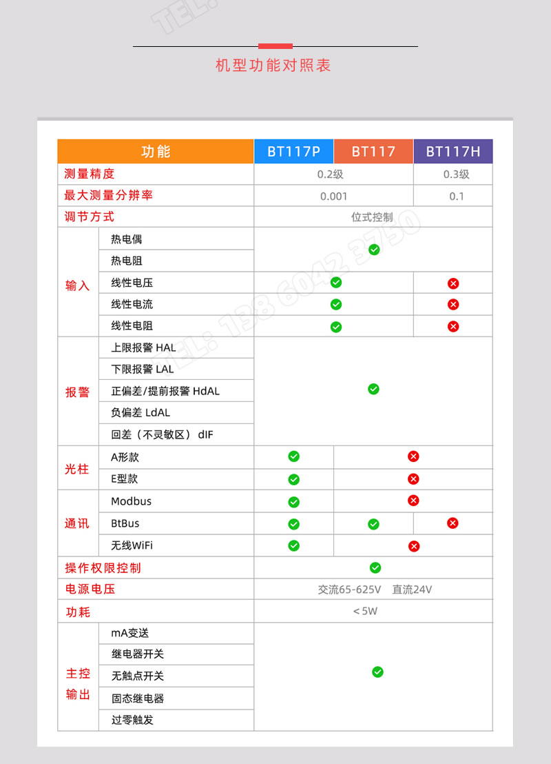 BOTA-117系列自動化儀表功能對比