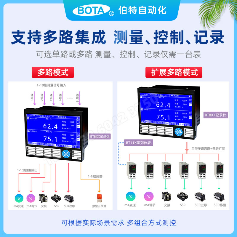 多路模式及擴展多路模式應用場景