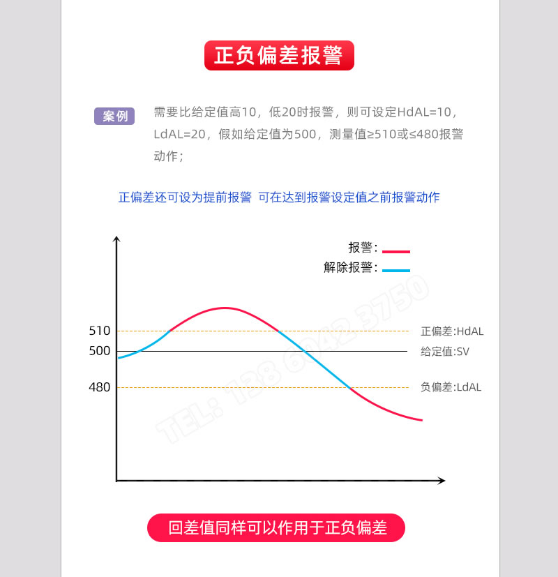 正負偏差報警輸出，回差同樣可作用于正負偏差