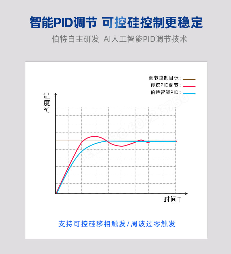 伯特BOTA自主研發智能PID調節控制