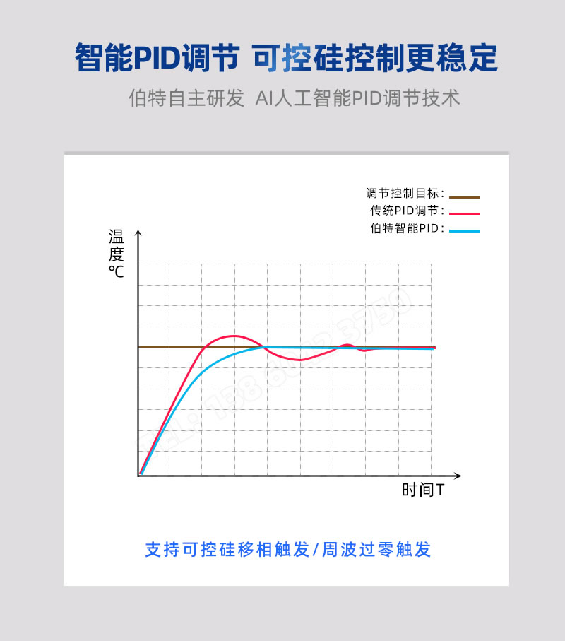 伯特自主研發AI人工智能PID調節技術-BOTA