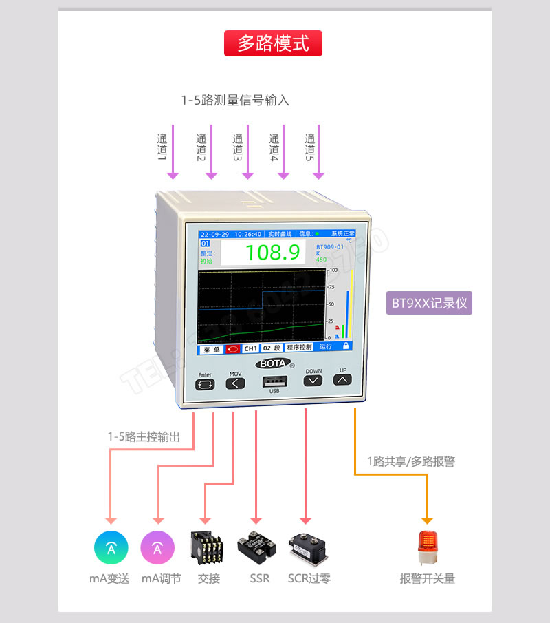 多路模式應用案例
