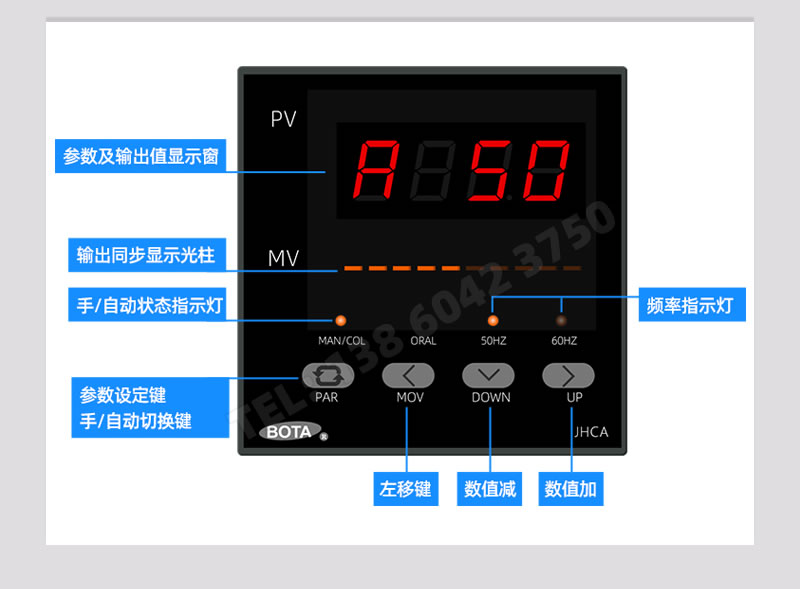 SCR觸發器操作面闆-BOTA