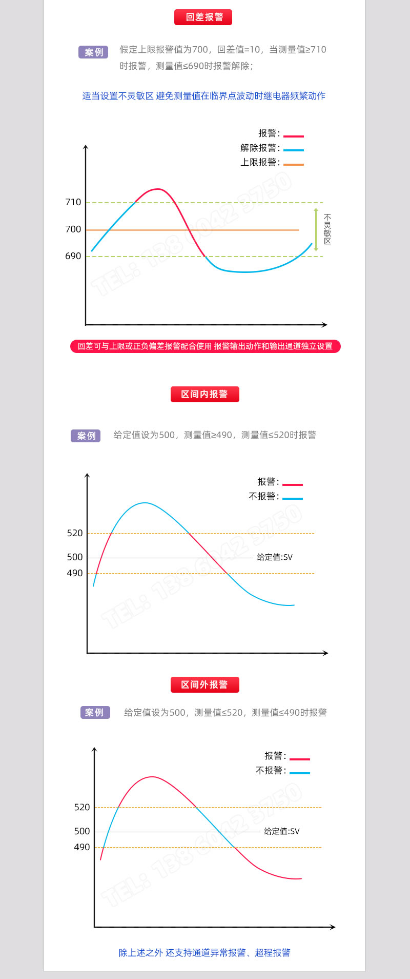 回差報警、區間内/區間外報警