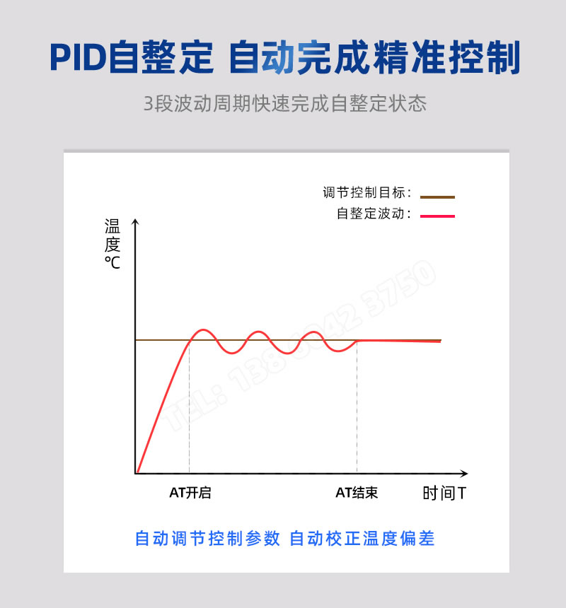 PID自整定；3段波動周期快速完成自整定狀态