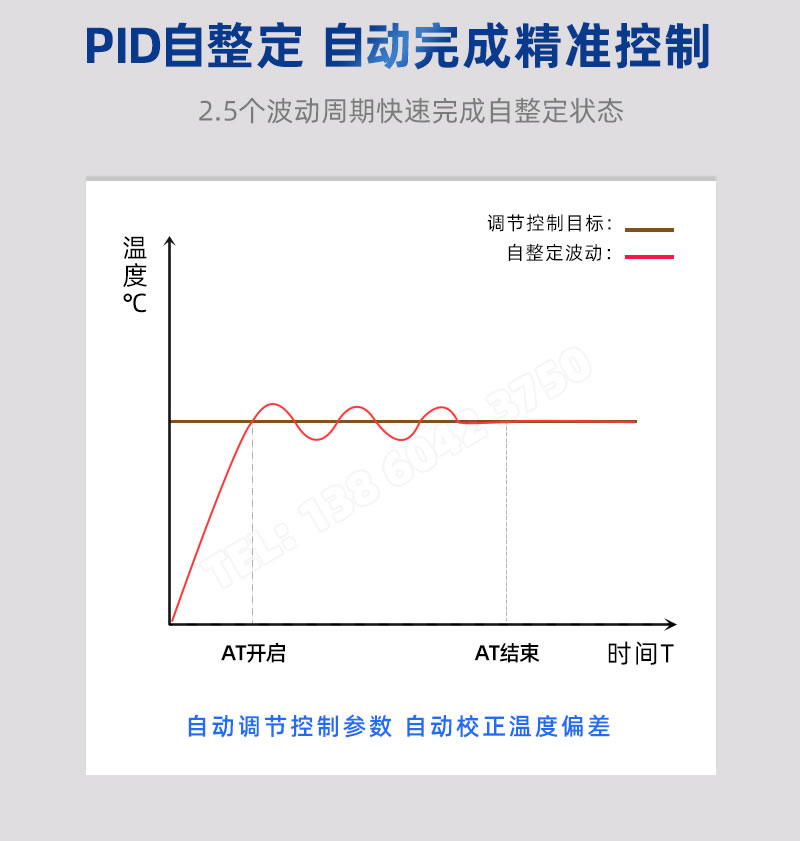 PID自整定，自動調節控制參數、自動校正溫度偏差