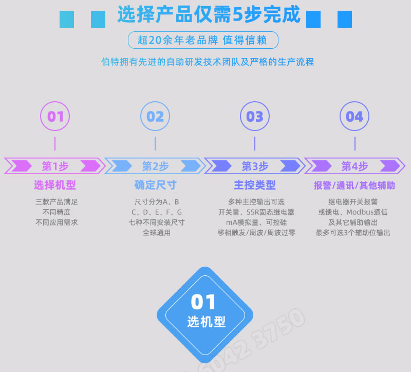 BT117系列溫度控制器-機型選擇