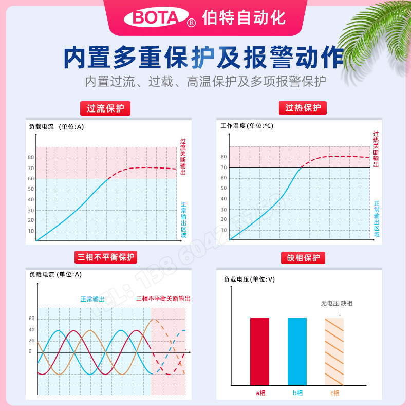 内置4重自恢複式關斷及報警保護-伯特BTK電力調整器