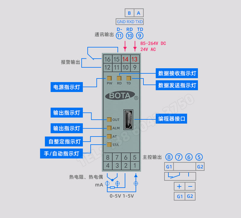 面闆說明及接線圖-伯特PT系列溫控調節模塊