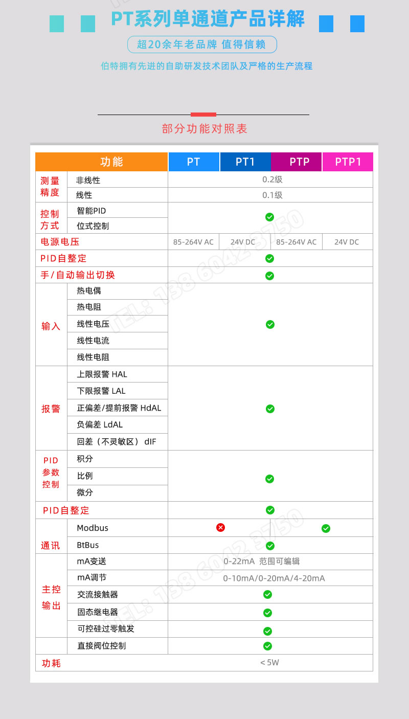 部分功能對照表-PT系列溫控儀