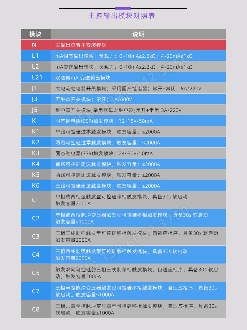 主控輸出模塊型号對照表