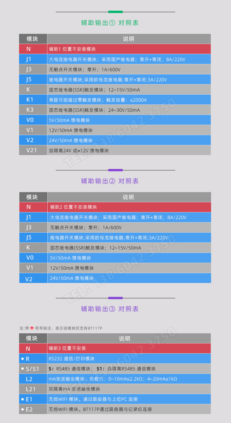 BOTA117系列溫控表-輔助輸出對照表