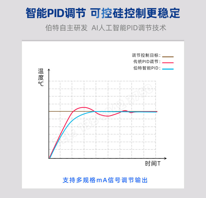 伯特自主研發AI人工智能PID調節技術